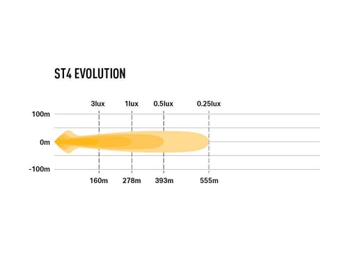 يلفوشن ST4