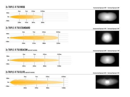 مجموعة اضائة باترول Y62 تربل ار 750 2018-2019