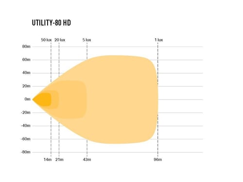 Utility-80HD