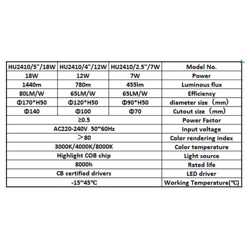 كشاف سبوت لايت مانع للتوهج لون الانارة ابيض 10 سم...