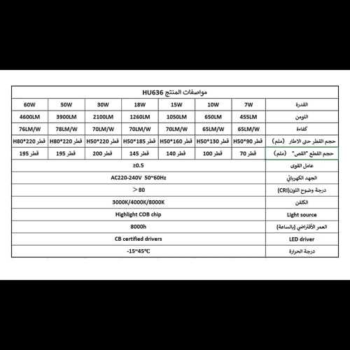 كشاف سبوت لايت اسود لون الانارة اصفر 20 سم 30 واط