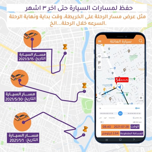 جهاز تتبع السيارات P10 Pro بتقنية 4G