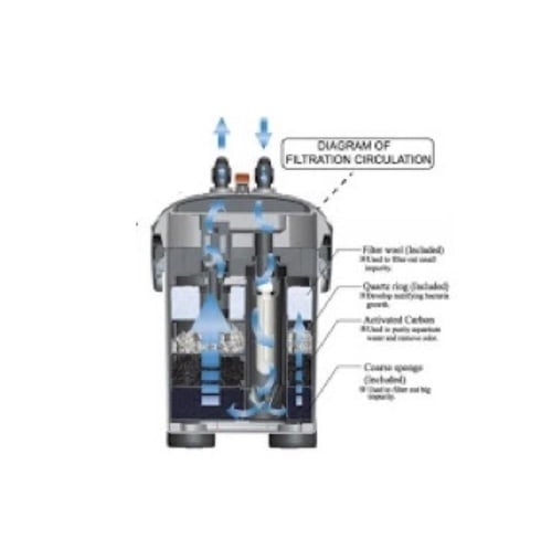 دوفين فلتر خارجي DoPhin canister CF1400 with UV