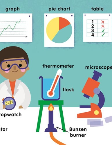 100 First Science Words: Stem Picture Dictionary (...