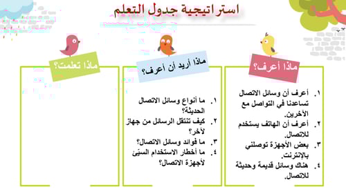 نشاطات التهيئة - وحدة وسائل الاتصالات