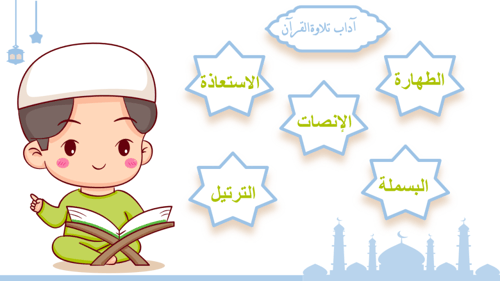 سورة -الإخلاص