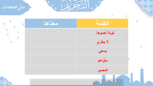 سورة التحريم - منهج عام