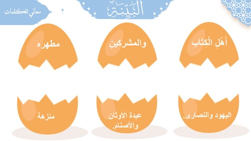 سورة البينة