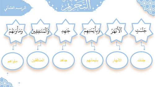 سورة التحريم - منهج عام
