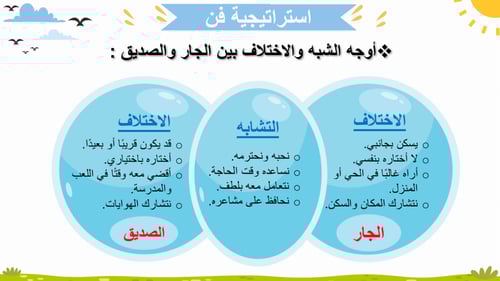مدخل وحدة - أصدقائي وجيراني
