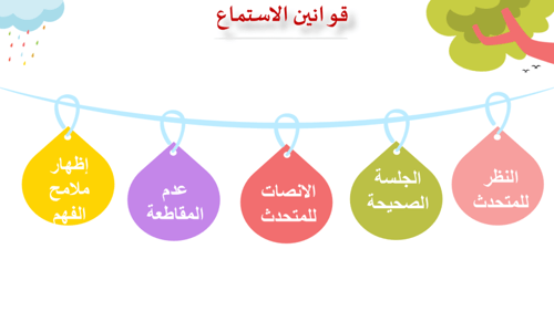 نص الاستماع - وحدة وسائل الاتصالات