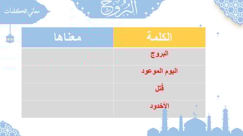 سورة البروج