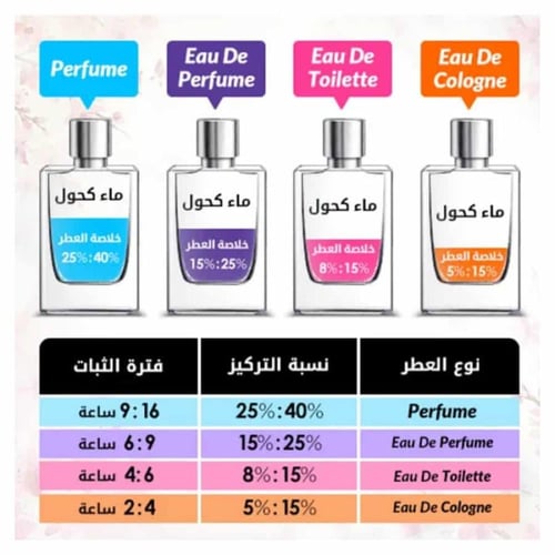 عطر 445 للجنسين من بون بينك | مستوحى من باكرات روج...