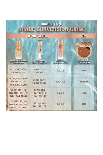 شارلوت تلبوري بودرة وجه بيوتيفول سكين سن كيسد جلو...