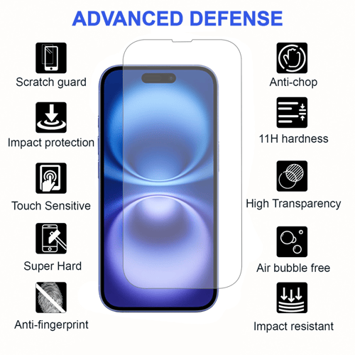 [3 قطع ] واقي حماية شاشة ايفون 16 بلس 6.1 انش