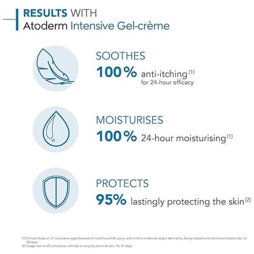 بيوديرما أتوديرم إنتنسيف جل كريم - سر الترطيب العم...