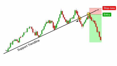 مؤشر كسر خط الترند الصاعد BALALA - Trendline Break...