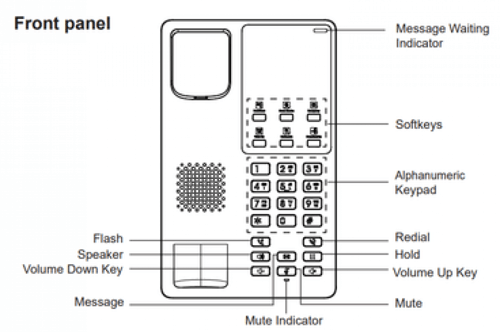 Grandstream GHP620/GHP621
