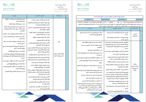 ملف الاجتماعات المدرسية | لعام 1447هـ