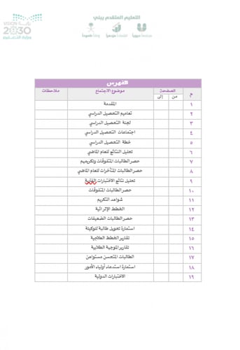 ملف التحصيل الدراسي | بنات