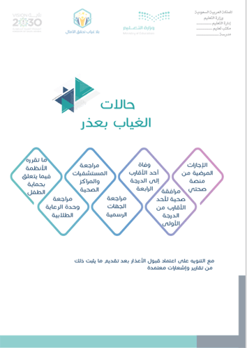 ملف الانضباط المدرسي | بنين - بنات