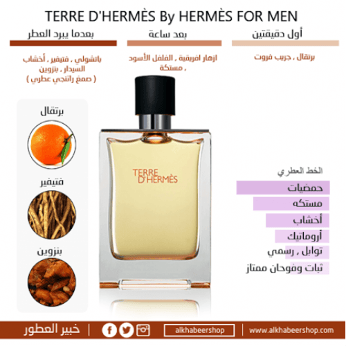 عطر هيرمس تيري دي هيرمس بارفيوم 75مل