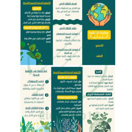مطوية علوم درس (⁠⁠مقارنة الأنظمة البيئية)