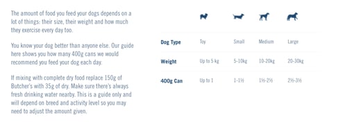 بوتشرز طعام رطب للكلاب قطع الدجاج في الجيلي 400 جم