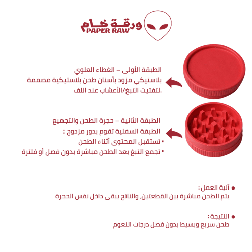 طاحونة قطعتين بلاستيك ورقة خام