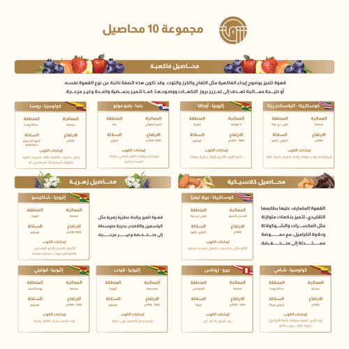 مجموعة الـ 10 محاصيل