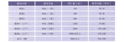 كتاب الطالب HSK المستوى الثاني pdf