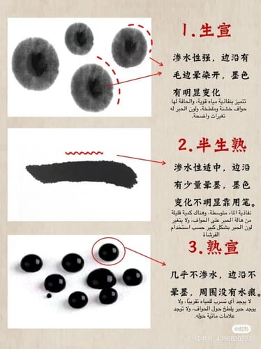 ورق الأرز 宣纸