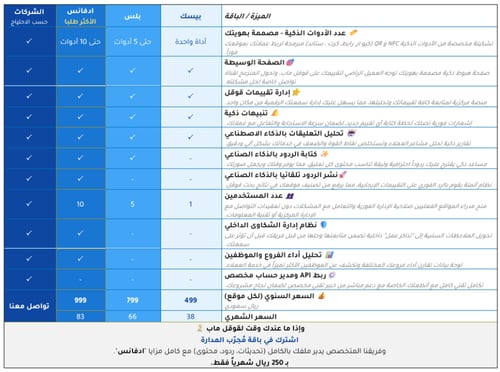 فلتر قوقل الذكي - باقة ادفانس