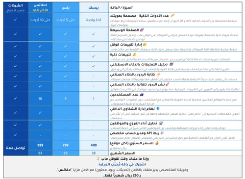 فلتر قوقل الذكي - باقة بيسك