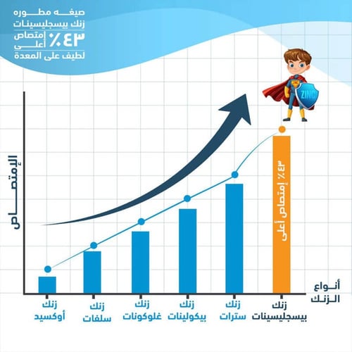 فيتامين زنك بيسجليسينات 50 ملغم 90 كبسولة من هوليس...