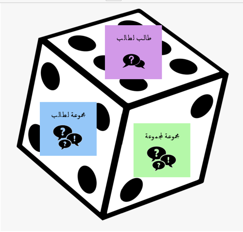 الاتجاهات السته