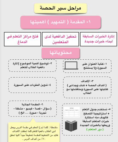 مراحل سير الحصه