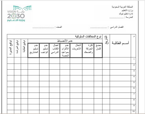 استماره الانضباط الصفي