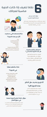 ادارة المشاريع الصغيرة والمتوسطة