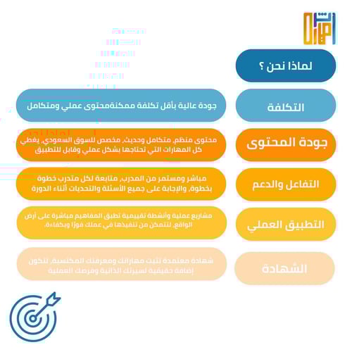 بناء موشرات الأداء KPI