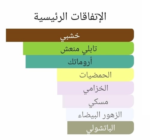 عطر بديل جوتشي جلتي الرجالي من جوتشي Gucci Guilty...