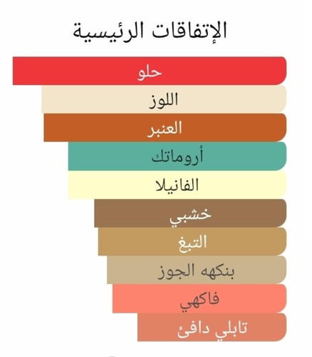 عطر بديل تونكا امبريال من جيرلان Tonka Imperiale G...