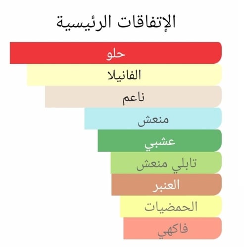 عطر اي دونت نيد ا برنس من باي كليان I Don't Need A...