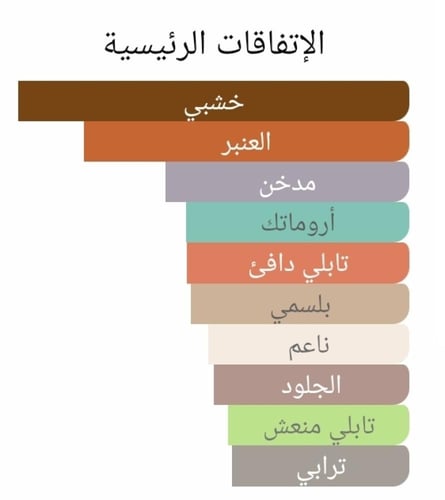 عطر بديل جوتشي بور اوم من جوتشي Gucci pour Homme (...