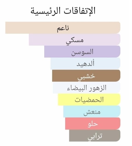 عطر بديل 1957 من شانيل 1957 Eau de Parfum Chanel A...