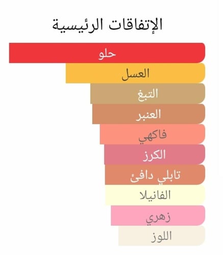 عطر بديل باك تو بلاك من باي كيليان Back to Black B...