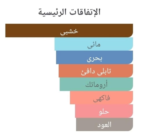 عطر بديل كنزو هوم او دو توالیت انتنس من كنزو Kenzo...