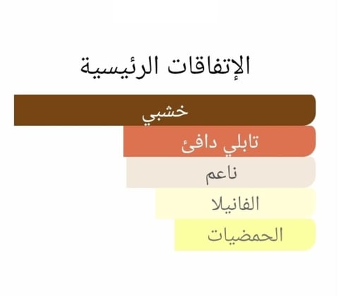 عطر بديل سانتال کارمن من اتليه كولون Santal Carmin...