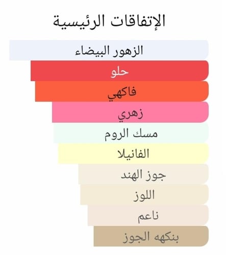 عطر بديل بوريا من تیزیانا تيرينزي Borea Tiziana Te...