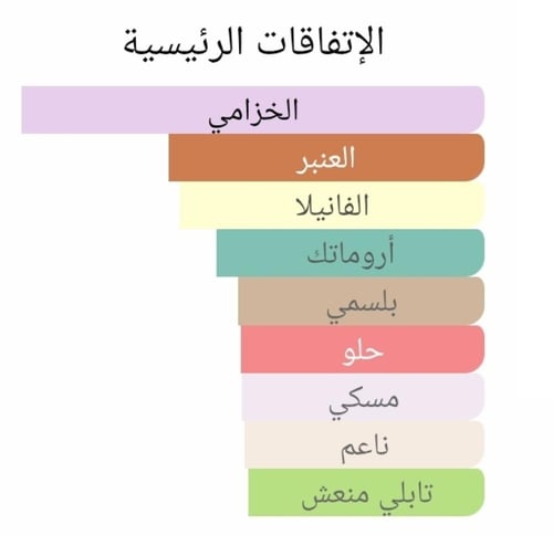 عطر بديل بور آن هوم بارفيوم من كارون Pour Un Homme...